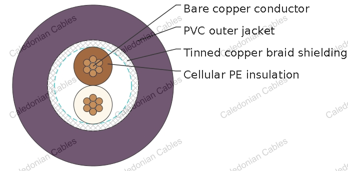 CAN Bus Cable - Caledonian Cables