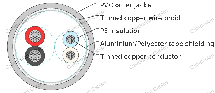 DeviceNet™ Cable - Caledonian Cables