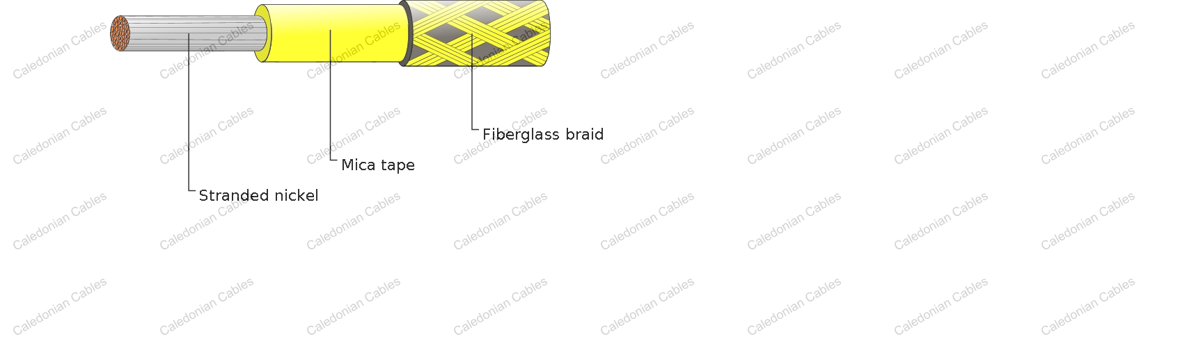 750&deg;C 300V High Temperature Wire