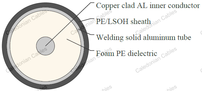 75Ohm Trunk Cable (AQR860)