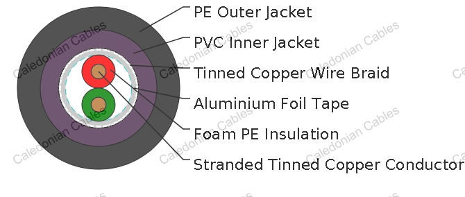 Profibus L2 Direct Burial Bus Cable - Caledonian Cables