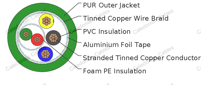 Profibus ET200X + ECOFAST Bus Cable - Caledonian Cables