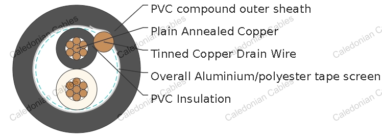 PVC Insulated, PVC Sheathed & Overall Screened Instrumentation Cables ...