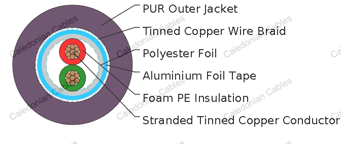 Profibus L2 Torsion + Festoon Bus Cable - Caledonian Cables