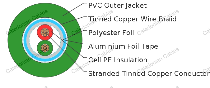 Profibus L2 Torsion + Festoon Bus Cable - Caledonian Cables