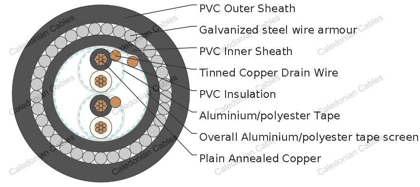 PVC Insulated, PVC Sheathed, Individual and Overall Screened & Armoured ...