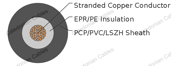 Inductive Loop Cable - Caledonian Cables
