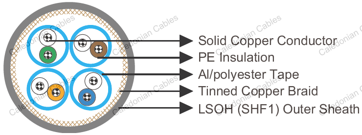Cat 5e S/FTP 24AWG