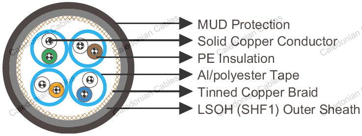 Mud Resistant Cat5E S/FTP 24AWG