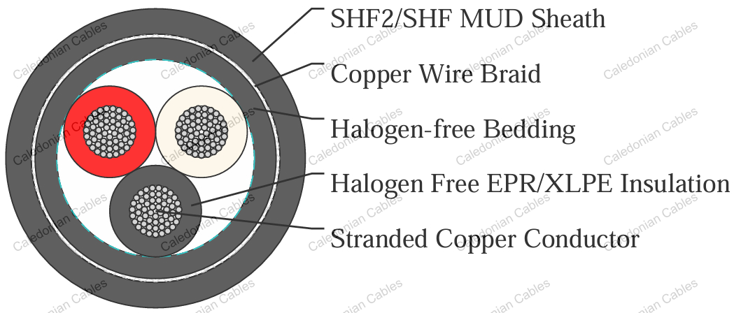 P101 RFOU/TFOU Offshore Cable