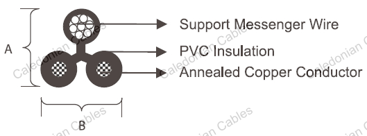 Self Supporting Drop Wire (RUS PE-7)