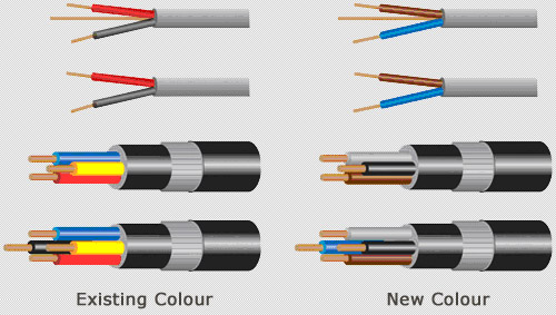 IEC-60446,EN-604446,BS-EN-60446