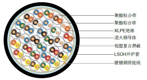 BS5308 Cable Part 1 Type1 XLPE-OS-LSOH 