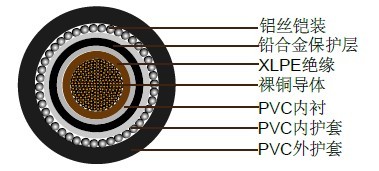 单芯600/1000 V铅护套电缆