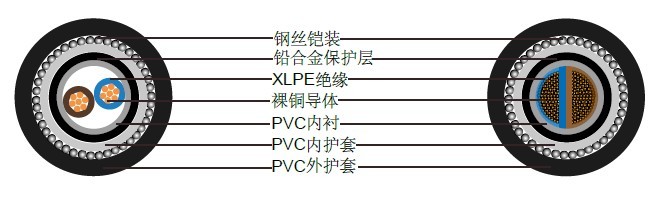 bs5467标准1000 V铅护套电缆