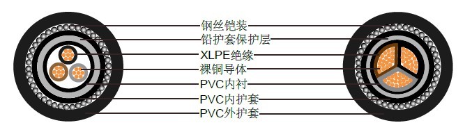 三芯600/1000 V铅护套电缆