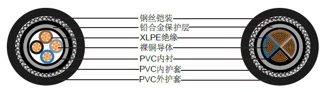 四芯600/1000 V铅护套电缆