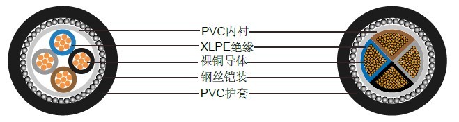 四芯600/1000 V，多股铜导体