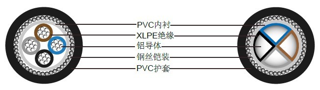 四芯600/1000 V，实心铝导体