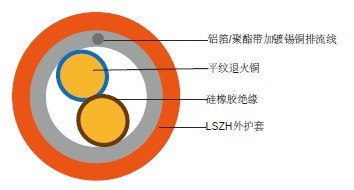 BS7629标准陶瓷化硅橡胶铝箔聚酯带总屏蔽线缆