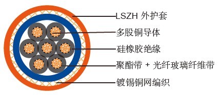 多对编织屏蔽柔性通信线缆