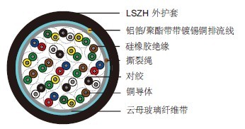 防火报警线