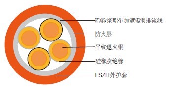 防火报警线