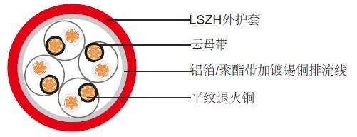 防火报警线