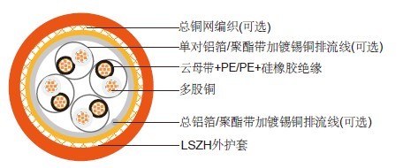 防火RS485数据电缆