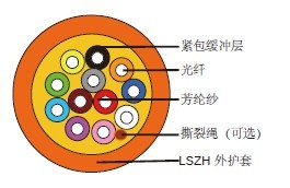 防火紧包缓冲式布线光缆