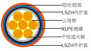 铠装低烟无卤防火电缆