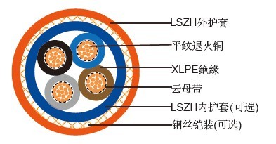 FFX400 1mRZ1-R (CU/MGT+XLPE/LSZH 600/1000V Class 2)