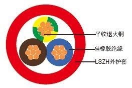 BS7629-1标准陶瓷化硅橡胶线缆