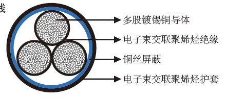 FRA 155/S EMC多芯屏蔽电缆