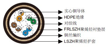 Cat5E UTP/FTP铠装数据电缆