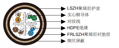 Cat6 UTP/FTP铠装数据电缆