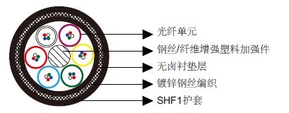 防泥浆组合缆