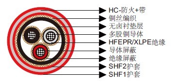 P30 RFOU-HCF / TFOU-HCF 6/10(12) kV