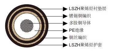 RG213铠装同轴电缆