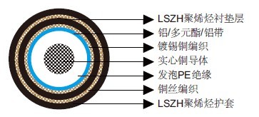 RG6铠装同轴电缆