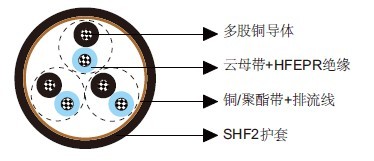 S14 BU(c) 250 V