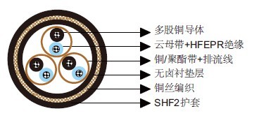 S3或S3/S7 BFOU(i) 250V