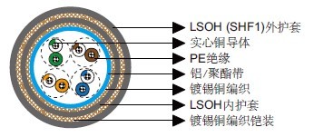 IEC 60092标准铠装Cat 5e SF/UTP 24AWG