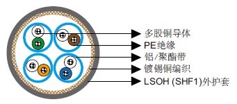IEC 60092标准Cat 5e S/FTP 0.22mm²