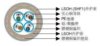 IEC 60092标准铠装Cat 6 S/FTP 23AWG