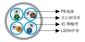 IEC 60092标准Cat 6 U/FTP 23AWG