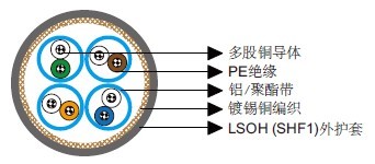 IEC 60092标准Cat 7 S/FTP 0.27 mm²