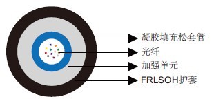 IEC 60092标准中心松套管光缆