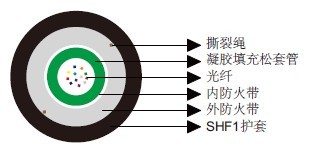 IEC 60092标准防火中心松套管光缆