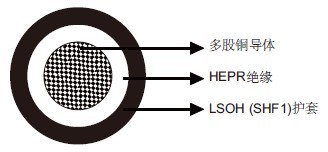 IEC 60092标准MTX300 0.6/1kV HEPR绝缘,LSOH(SHF1)护套阻燃电力&控制缆(单芯)